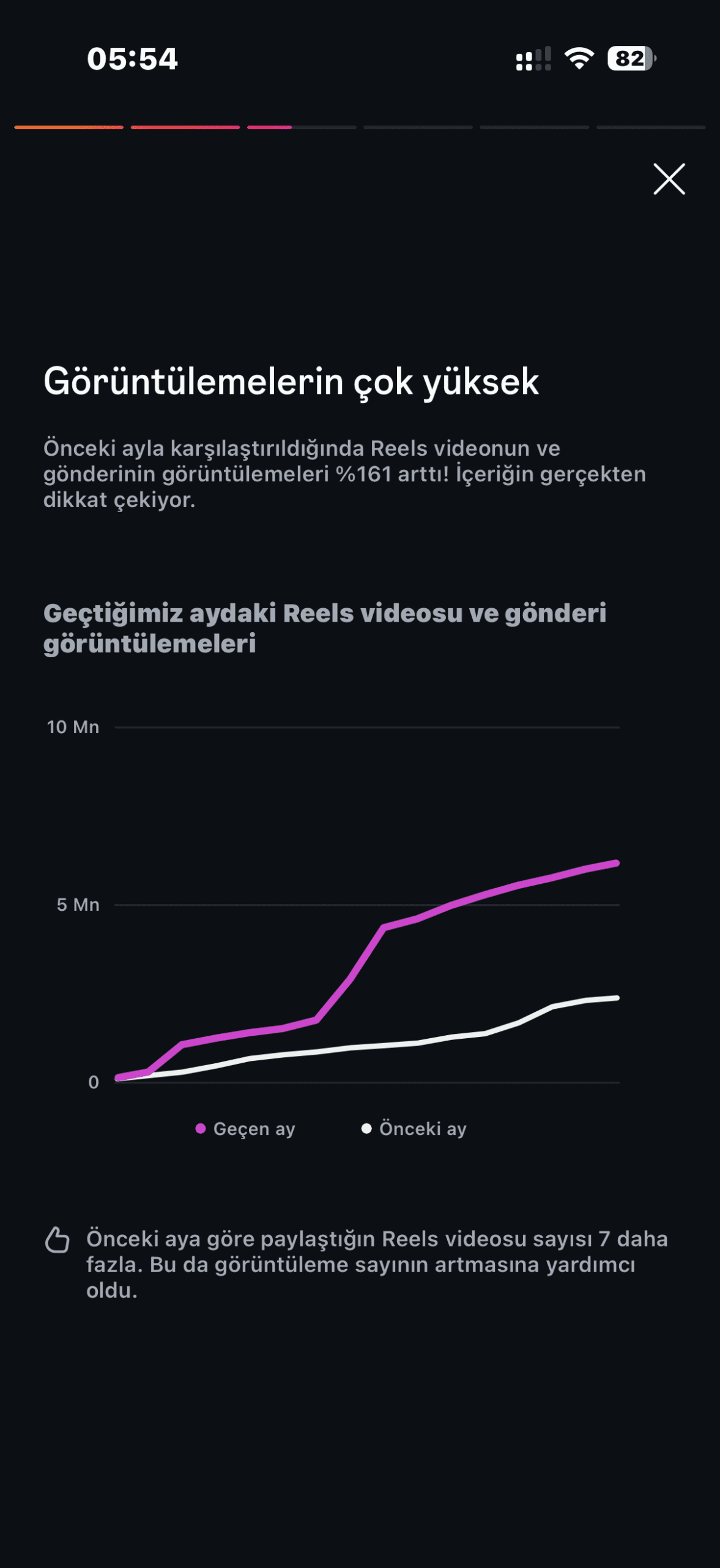İlyas Güneş Instagram Reels izlenme artışı ekran görüntüsü