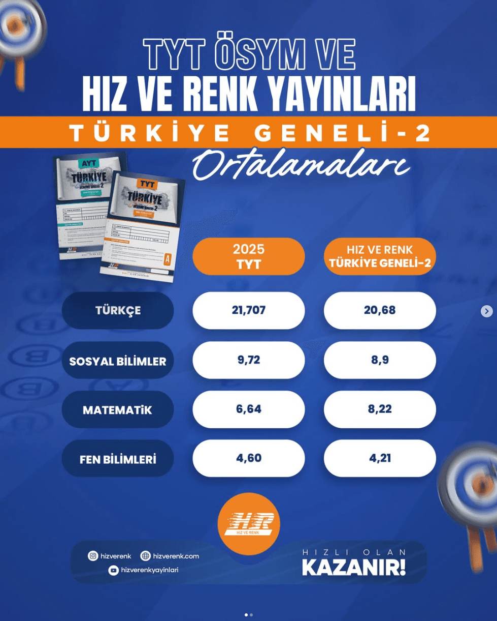 Kasım — İlk Türkiye geneli