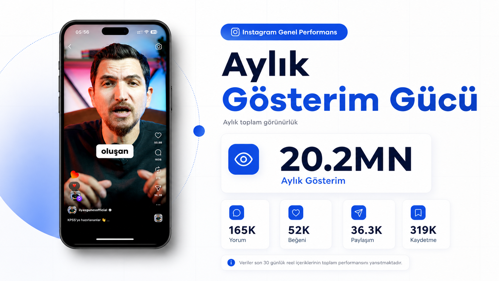 İlyas Güneş Instagram aylık gösterim gücü case görseli