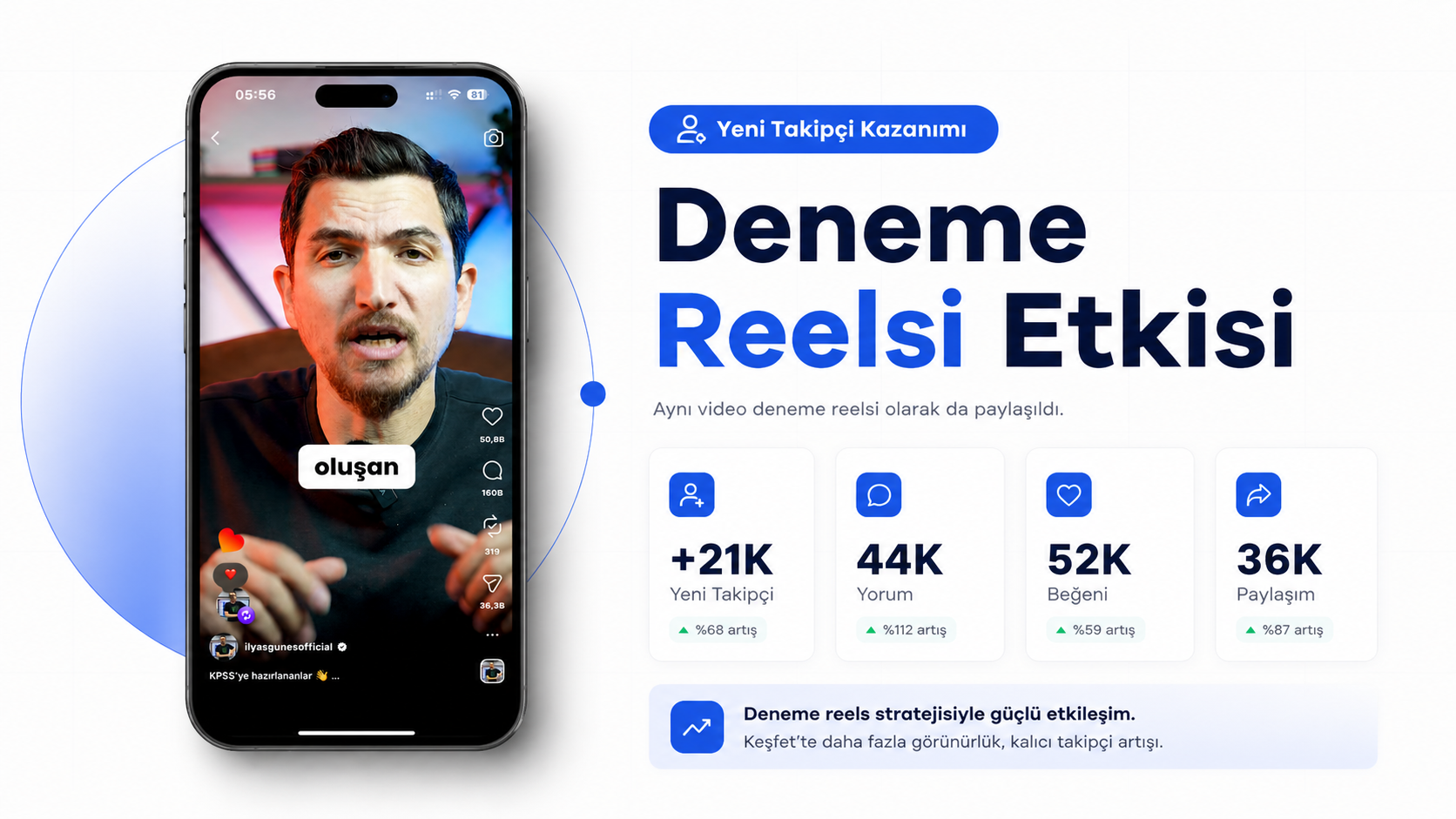 İlyas Güneş Instagram deneme Reelsi etkisi case görseli