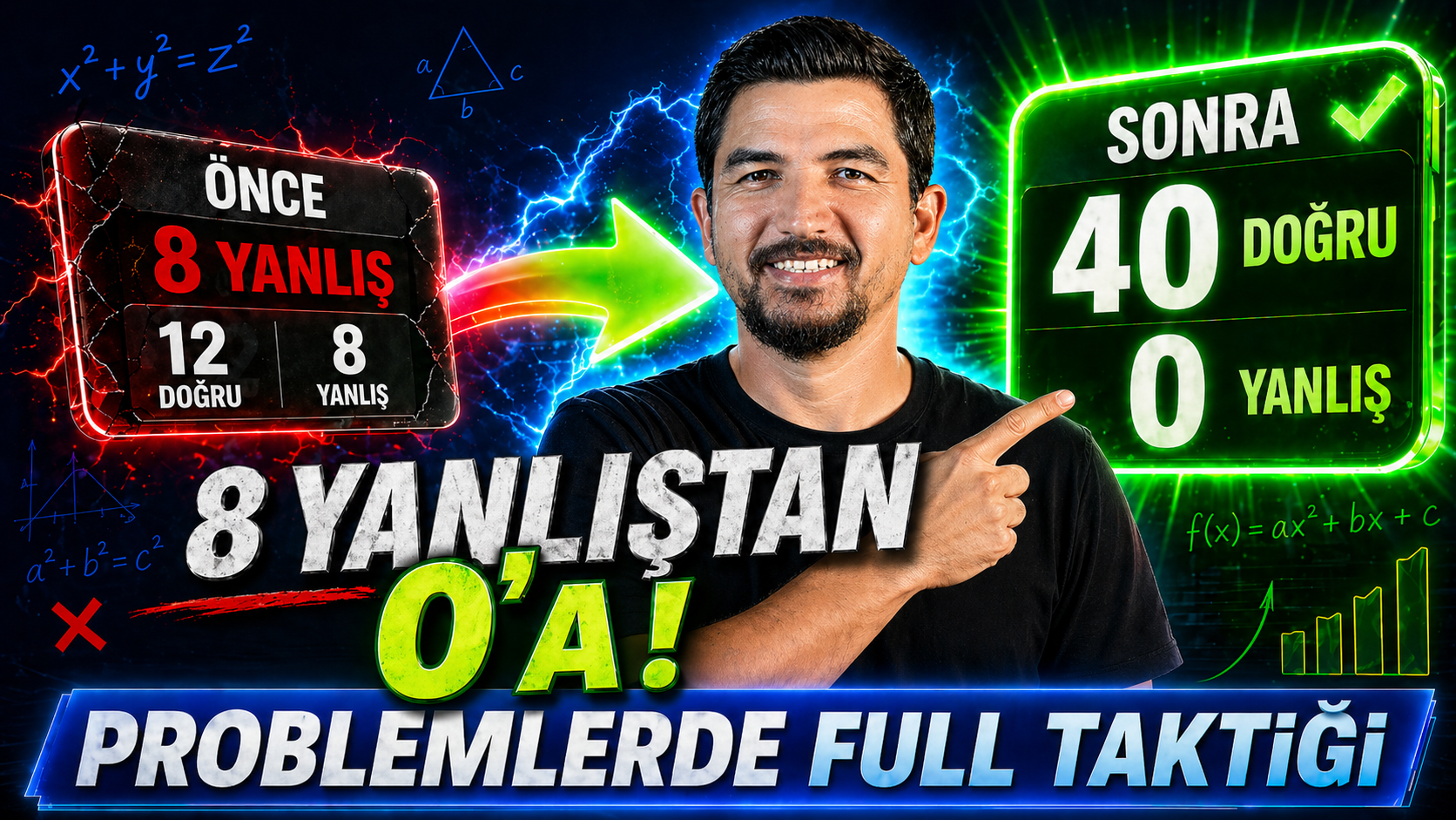 İlyas Güneş YouTube kapak tasarımı