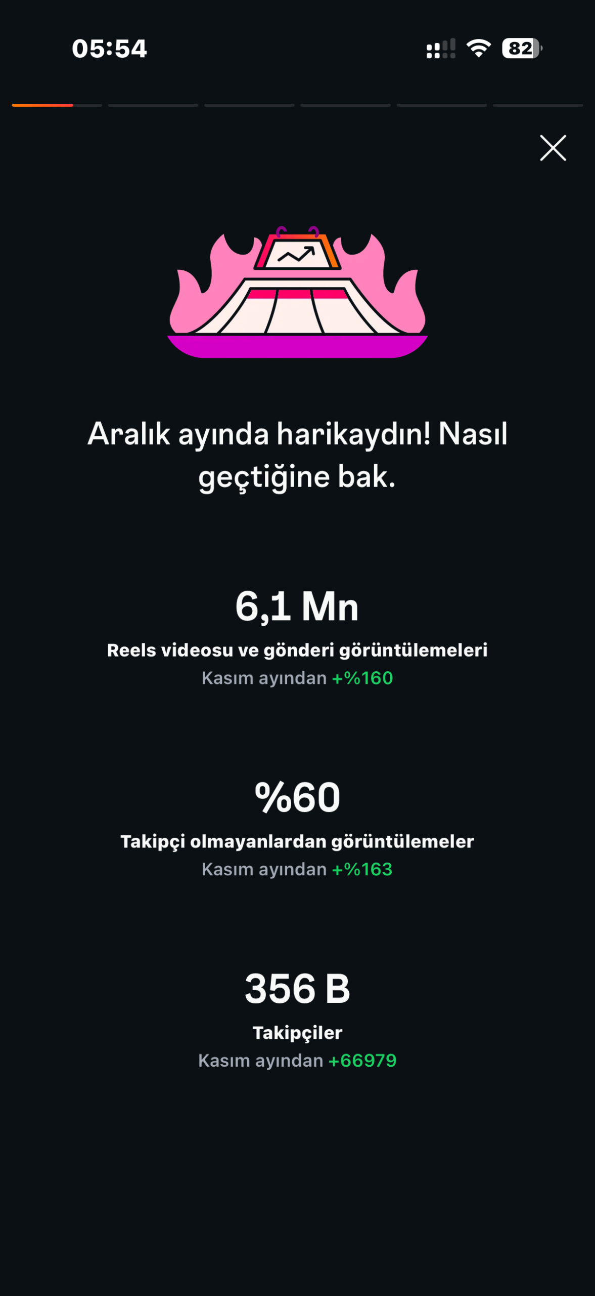 İlyas Güneş Instagram son 30 gün performans verisi