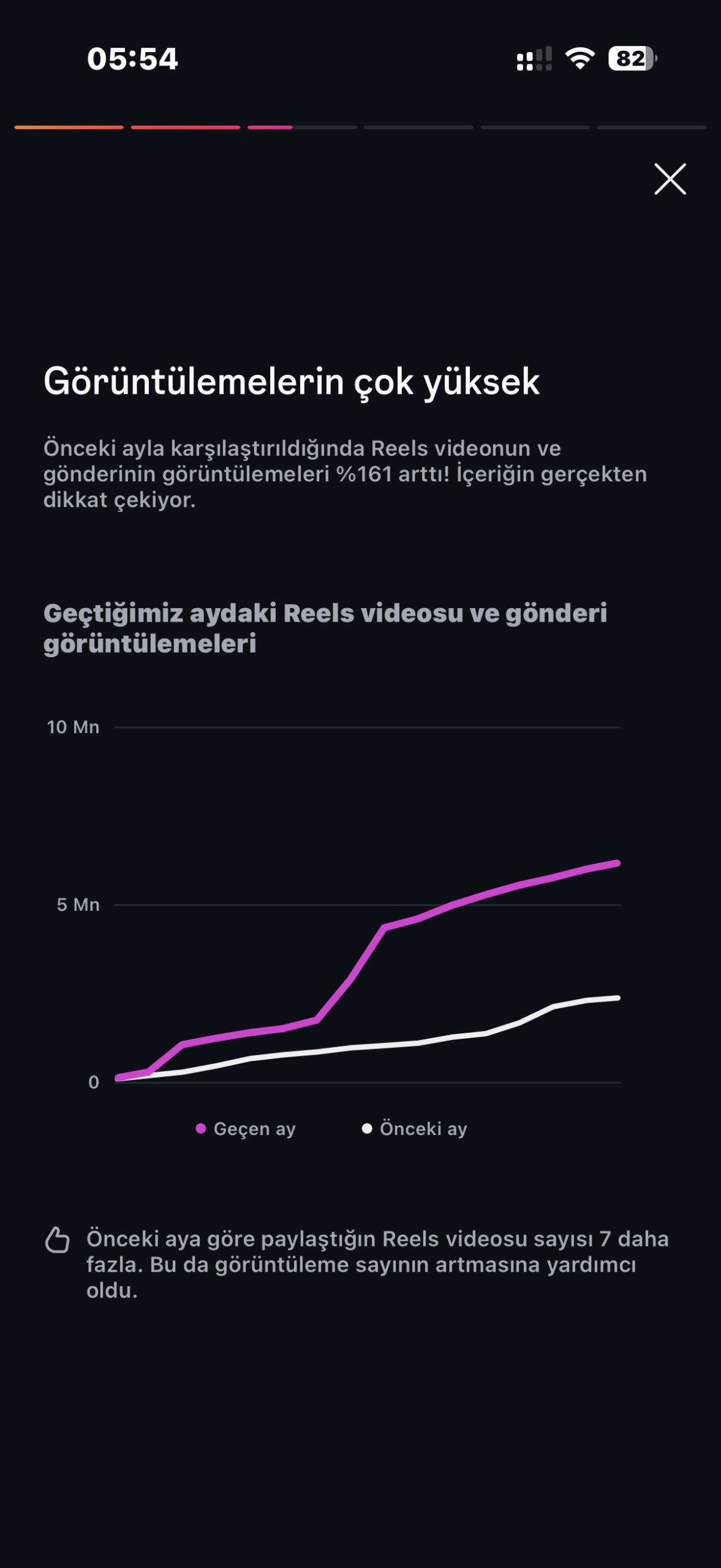 İlyas Güneş Instagram Reels izlenme artışı verisi